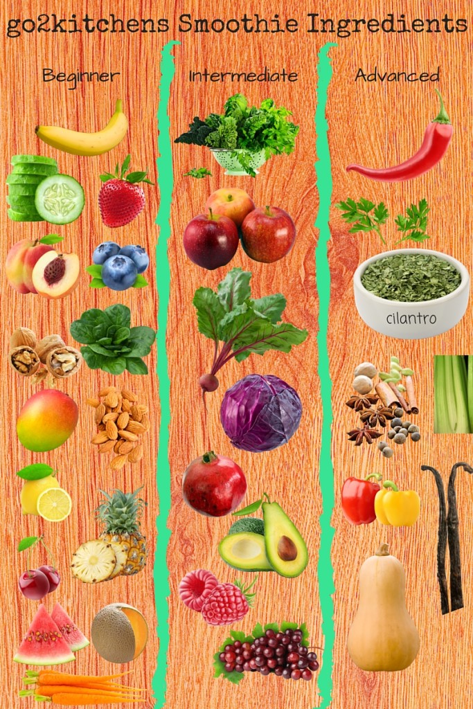 Smoothie Ingredients Infographic