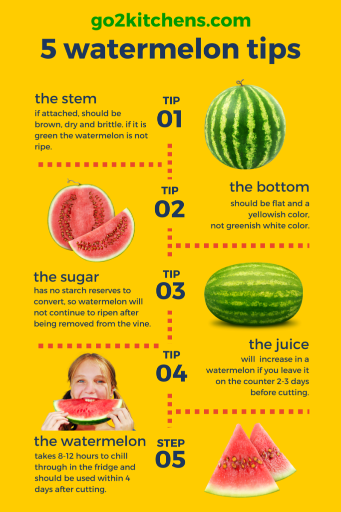 go2kitchens watermelon tips