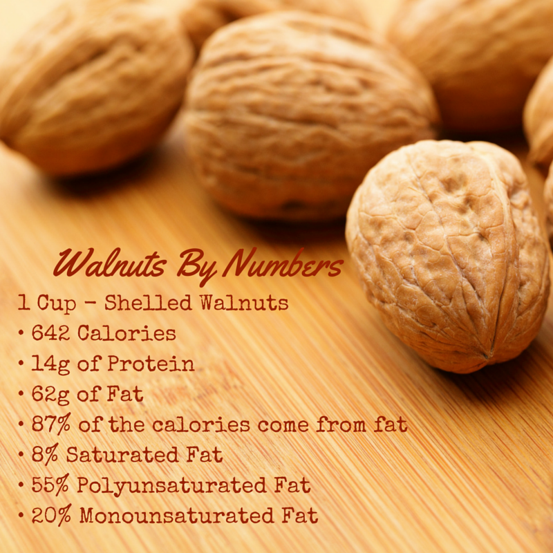 1 Cup of Shelled English Walnuts contain-3