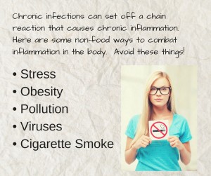 Chronic Inflammation 